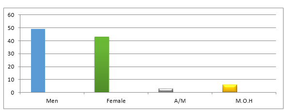 Factors Influencing Green Maize Harvesting Towards Innovative Research and Knowledge for Global Competitiveness and Sustainable Development: Case Study of South Nandi District