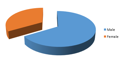 A Survey of Awareness of Social Engineering Attacks to Information Security Management Systems at Kibabii University