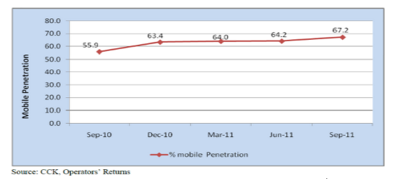 Factors Inhibiting the Implementation of Digital Villages in Kenya