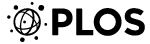 PLOS-Public-Library-of-Science